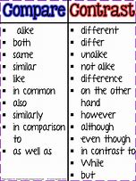 Image result for Words to Use When Comparing