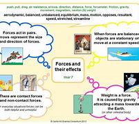 Image result for Science Facts KS3