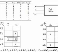 Image result for Serial Adder Truth Table