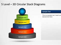 Image result for Circular Stack