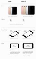 Image result for iPhone 7 Plus Images and Specs