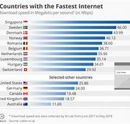 Image result for What Is 2G Speed
