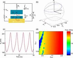 Image result for Spintronics Oscillator