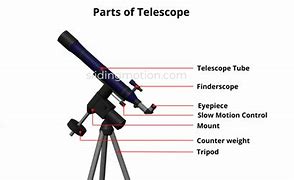Image result for Telescope Parts Diagram