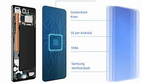 Image result for Samsung S10e Diagram