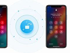 Image result for Can You Unlock an iPhone