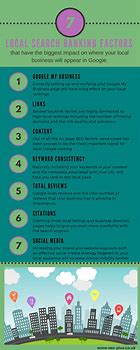 Image result for Local SEO Ranking Factors