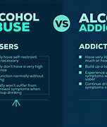 Image result for Difference Between Drug Abuse and Addiction