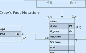Image result for Feet Notation