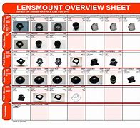 Image result for Lens Mount Chart