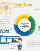 Image result for Visual Management System