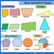 Image result for Geometric Patterns in Mathematics