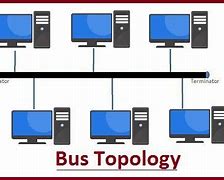 Image result for Bus Topology Description