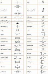 Image result for Electrical Circuit Components
