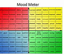 Image result for Give a Shit O Meter