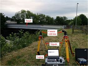 Image result for Bridge Digital Camera