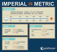 Image result for Metric vs Imperial Map