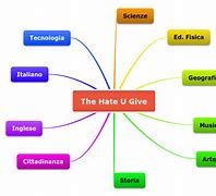 Image result for The Hate U Give Chapter Mind Map