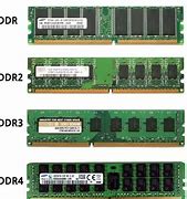 Image result for Type of DDR3 and DDR4 Ram