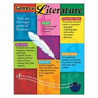 Image result for Reading Genre List with Example