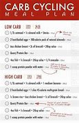 Image result for Printable Carb Cycling Meal Plan