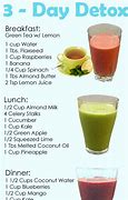 Image result for Best Detox for Weight Loss