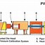 Image result for PVC Processing