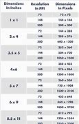 Image result for Pixels to Inch Chart