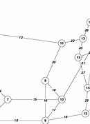 Image result for Arpanet Network
