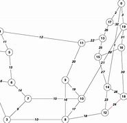 Image result for Arpanet PNG