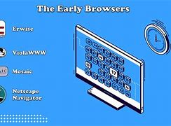 Image result for The Early Internet