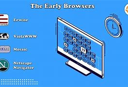 Image result for First Internet Browser