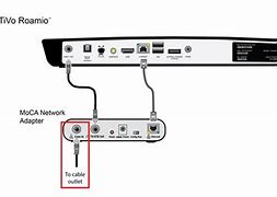 Image result for Moca Adapter for TiVo