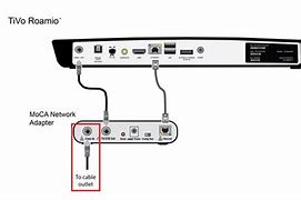 Image result for Red Light On TiVo Box