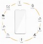 Image result for Phone Tempered Glass 5D