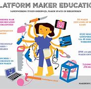 Image result for Maker Education