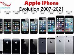 Image result for iPhone OS Evolution