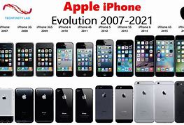 Image result for Timeline of Apple iPhones