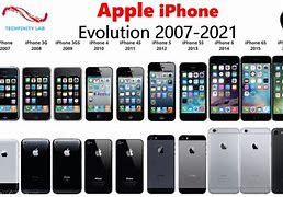 Image result for iPhone Evolution 14