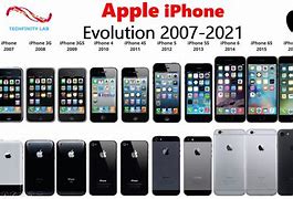 Image result for Evolution of iPhones with Dates
