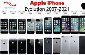 Image result for iPhone Evoluton