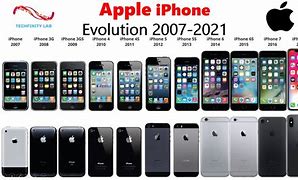 Image result for iPhone Evolution Date