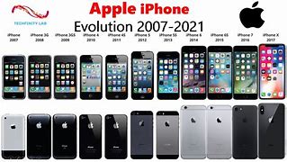 Image result for iPhone History Timeline w/Photo