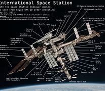 Image result for How Big Is ISS Space Station