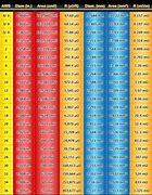 Image result for Jewelry Wire Gauge Size Chart