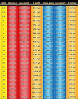 Image result for Battery Cable Size Chart Mm2