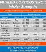 Image result for ICS Inhaler