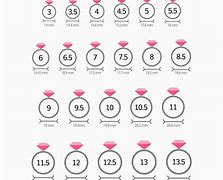 Image result for Ring Size Length Chart
