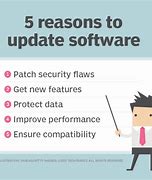 Image result for Want to Apply a Software Update