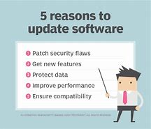 Image result for Software Update Poster
